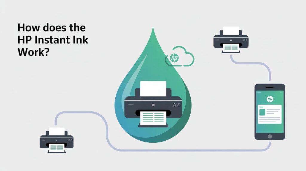 How Does the HP Instant Ink Work